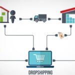 dropshipping e-commerce