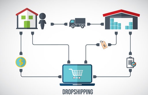 dropshipping e-commerce